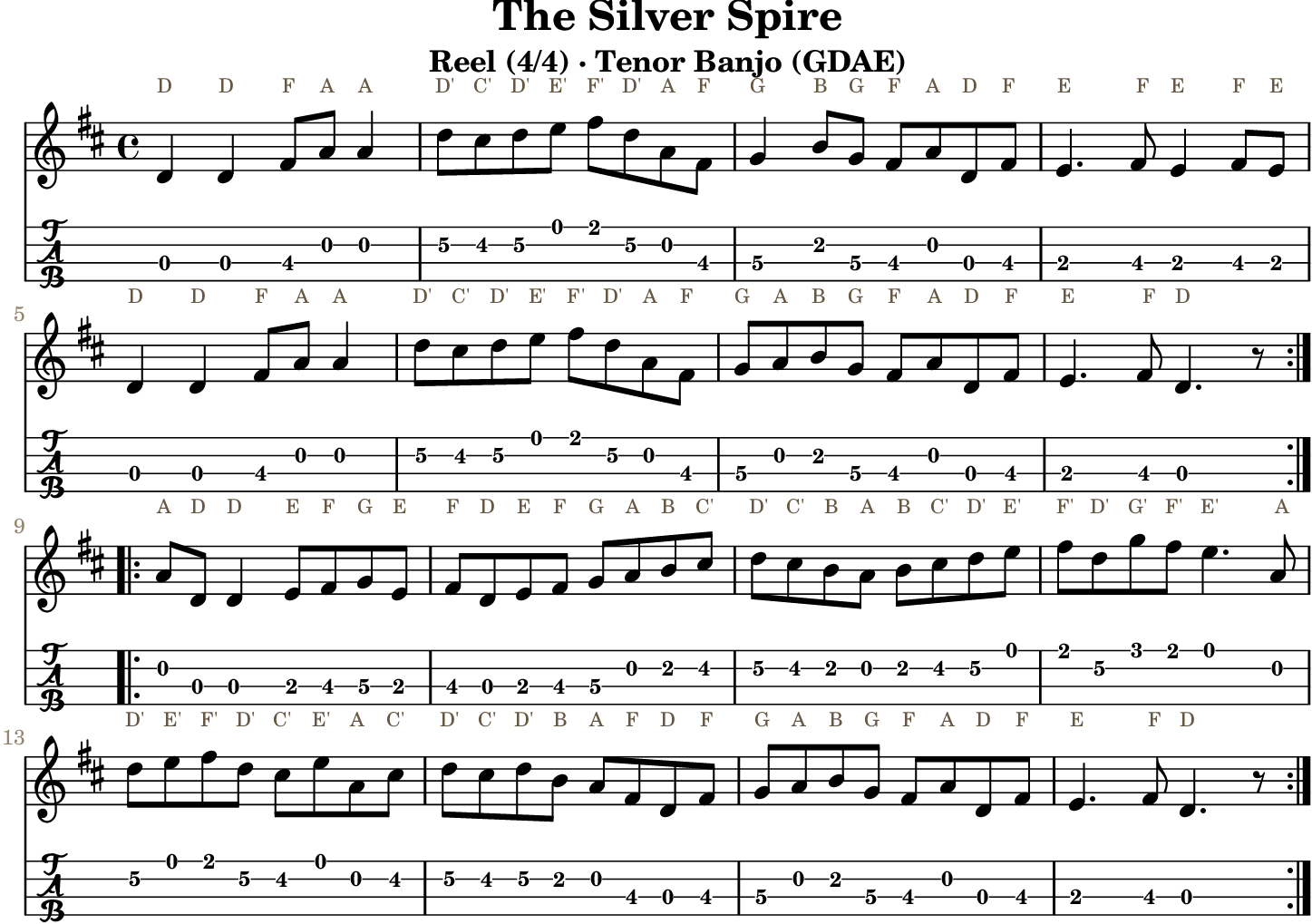 The Silver Spire GDAE tenor banjo TAB, four measures per line