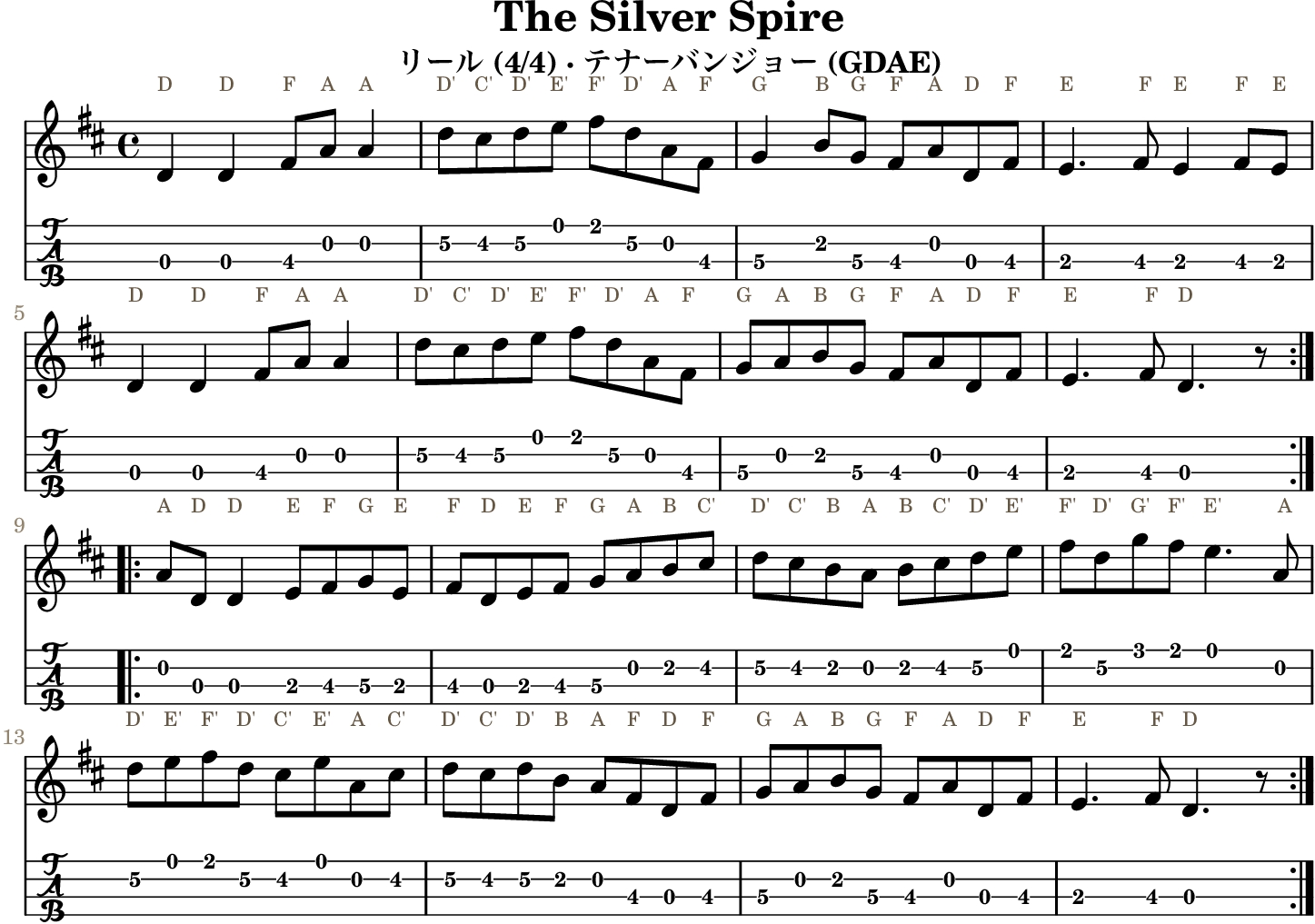 The Silver Spireの五線譜とGDAEテナーバンジョーTAB、1段4小節