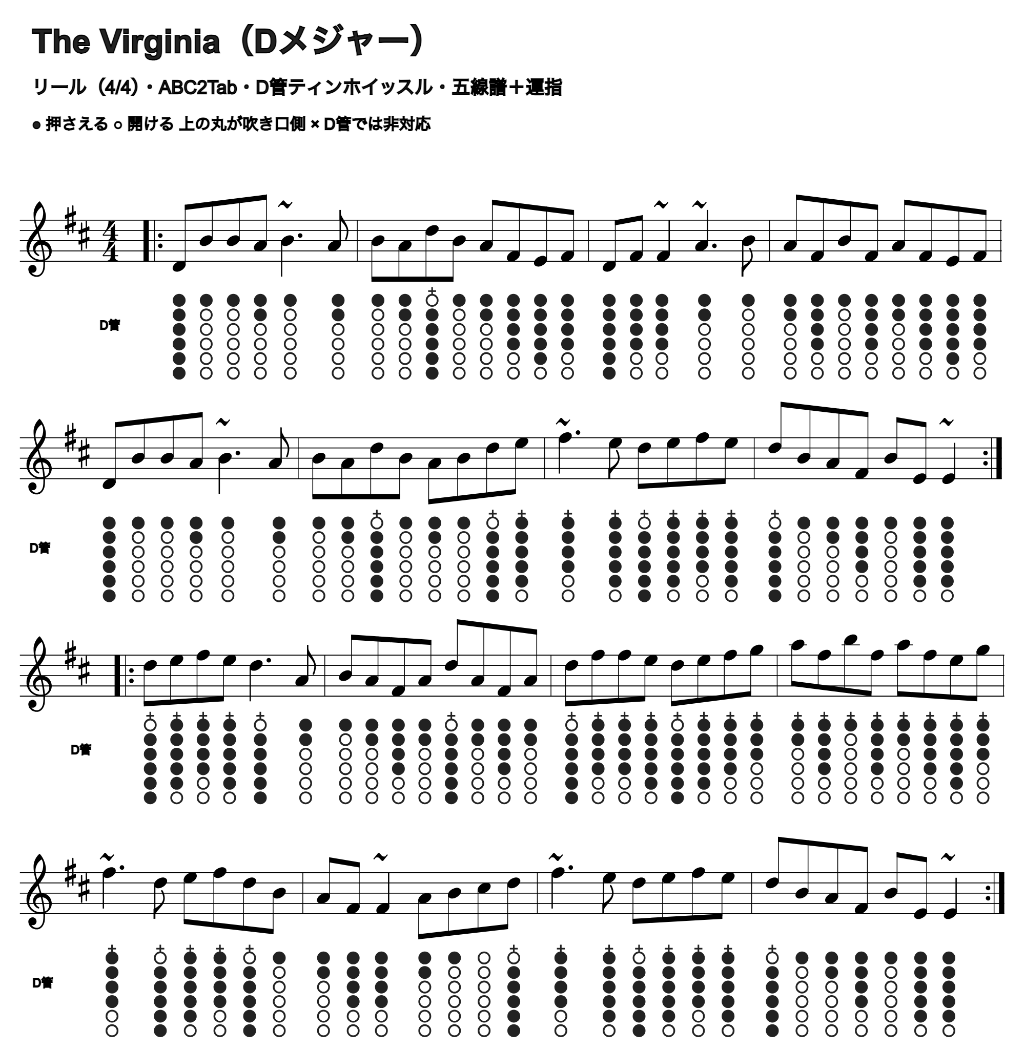 The Virginiaの五線譜とD管ホイッスル運指、1段4小節