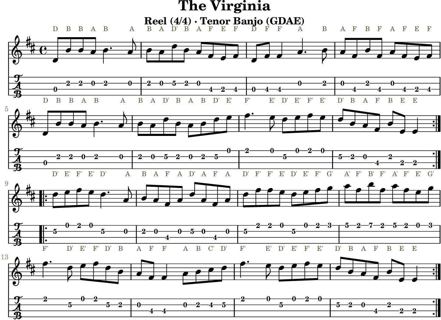 The Virginia GDAE tenor banjo TAB, four measures per line