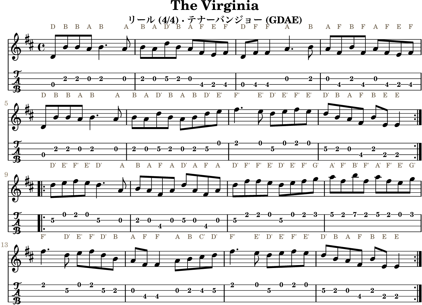 The Virginiaの五線譜とGDAEテナーバンジョーTAB、1段4小節