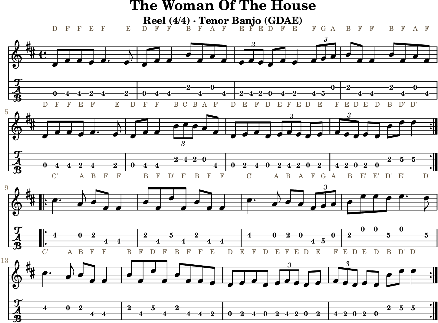 The Woman Of The House GDAE tenor banjo TAB, four measures per line